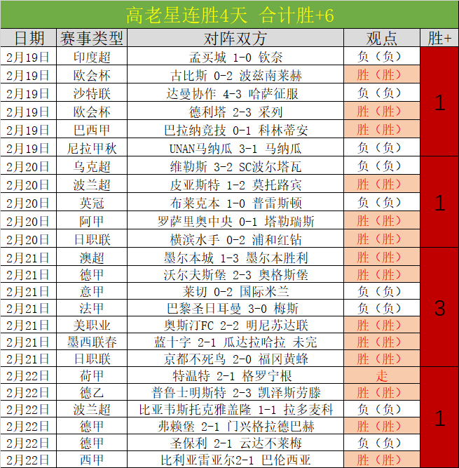 赛季助攻榜,出炉,格雷罗独占,365体育,365体育app,365体育官网,365体育下载,365体育入口