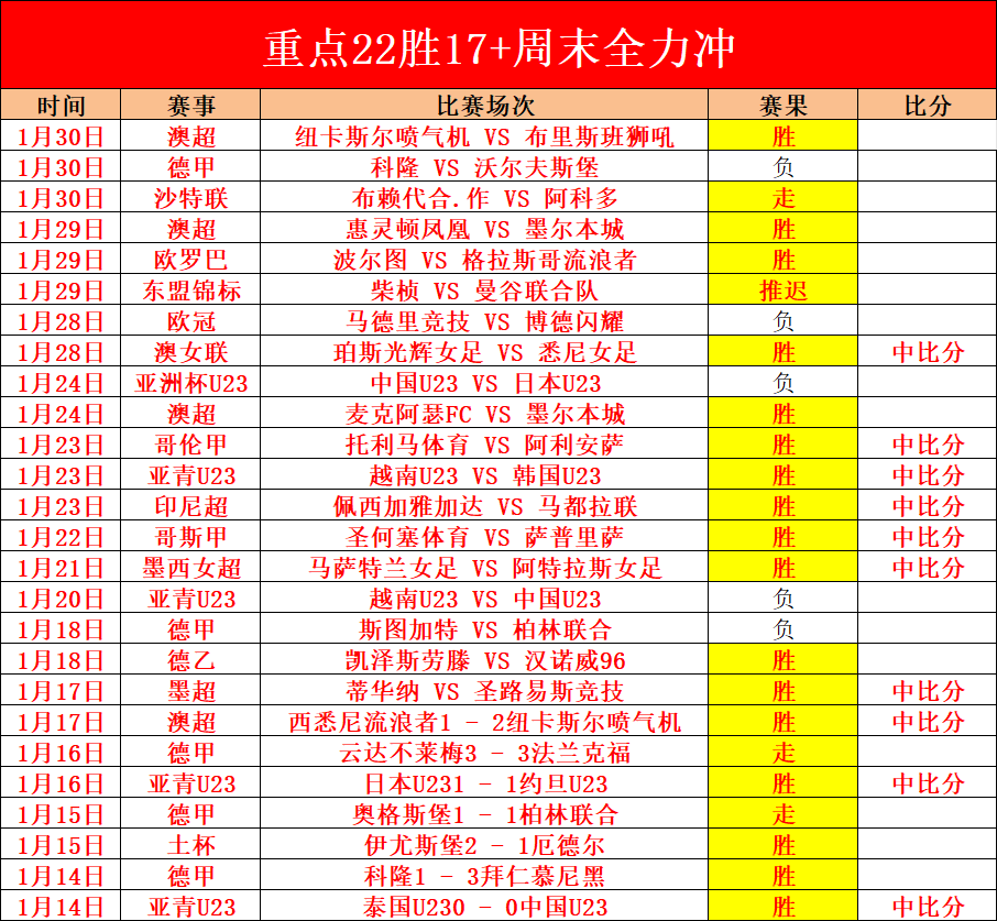 哈蘭德刷新,紀錄,進球,365体育,365体育app,365体育官网,365体育下载,365体育入口