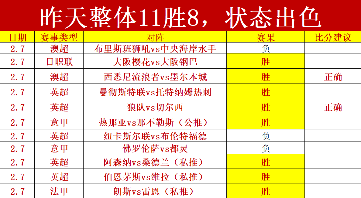 推荐,周五,英冠赛事,365体育,365体育app,365体育官网,365体育下载,365体育入口