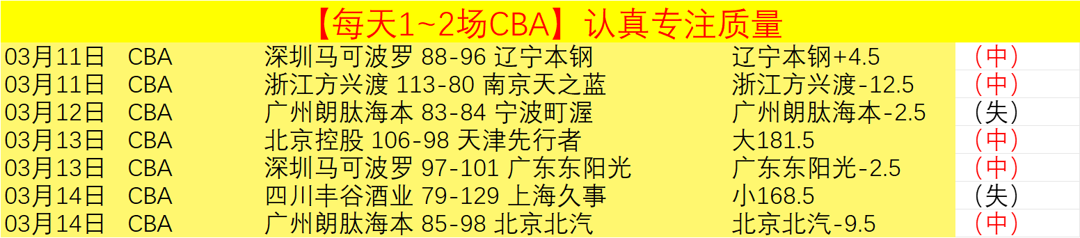 大乐透期号,专家推荐质,合分析,365体育,365体育app,365体育官网,365体育下载,365体育入口