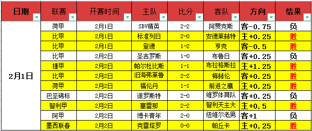 个周六日全,实力悬殊数,据反常静待,365体育,365体育app,365体育官网,365体育下载,365体育入口