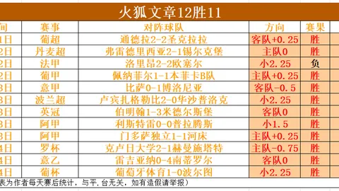 猛龙逆转国王止住连败，卡特球衣告别赛场；灰熊力克76人。