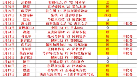 哈蘭德刷新紀錄，52進球9助攻超過範尼，榮膺PFA最佳球員！